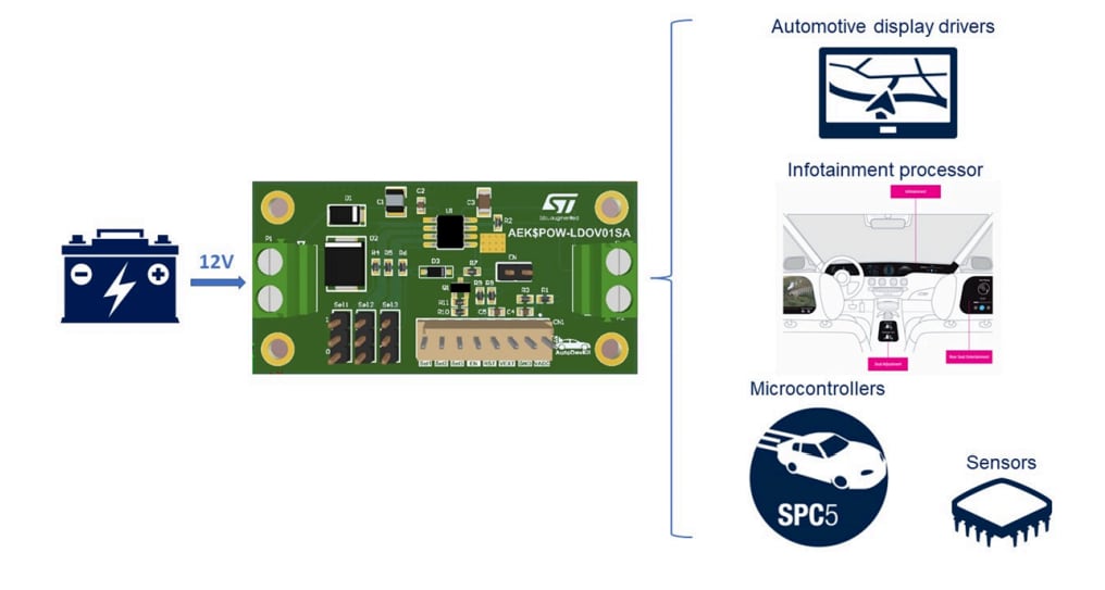 ブロック図 - STMicroelectronics AEK-POW-LDOV01S評価ボード